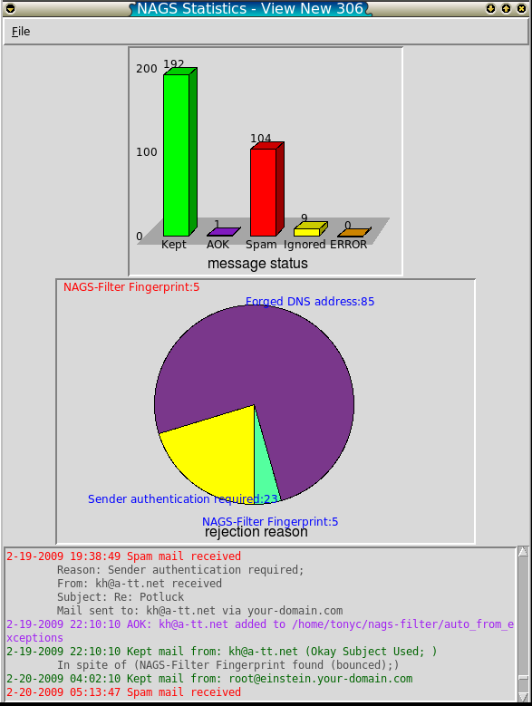 Screenshot of nags_stats.tcl in action